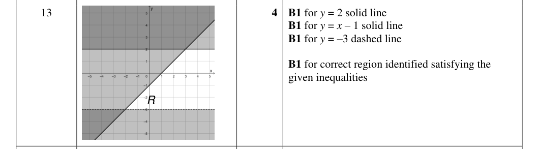 Mark scheme