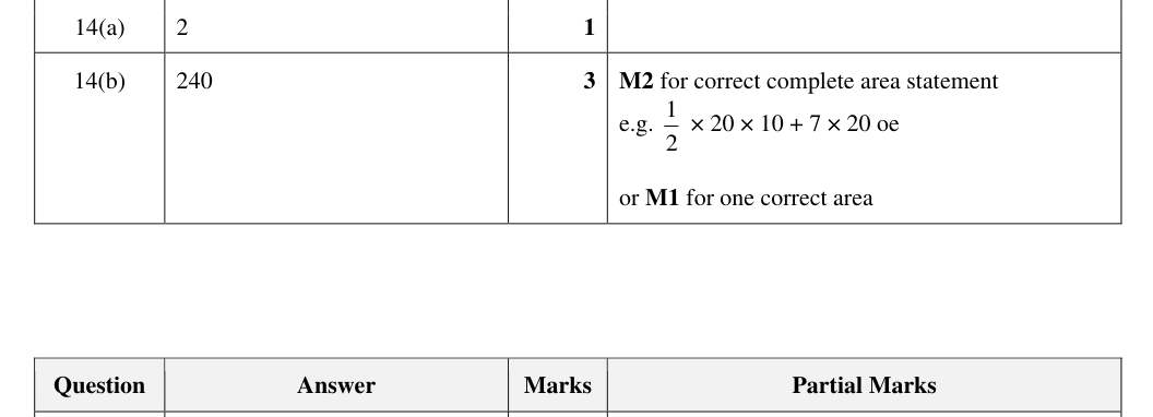 Mark scheme