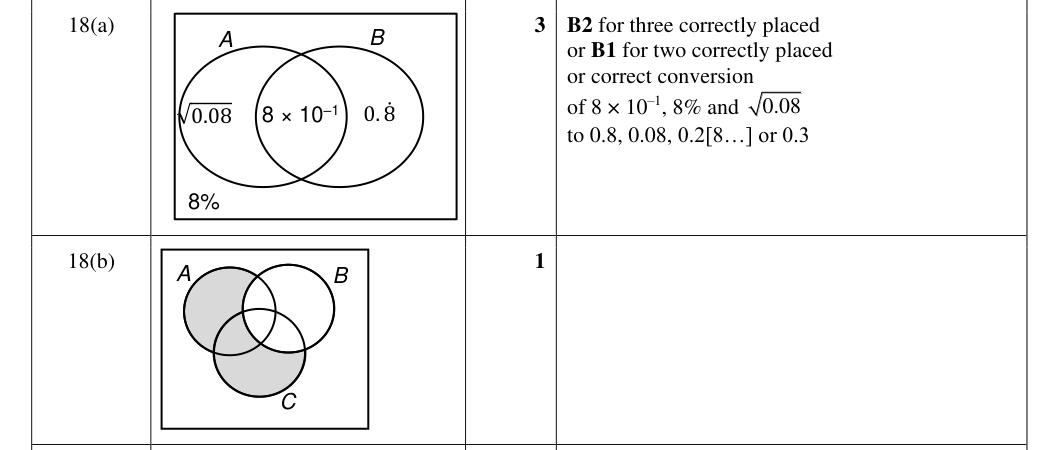 Mark scheme