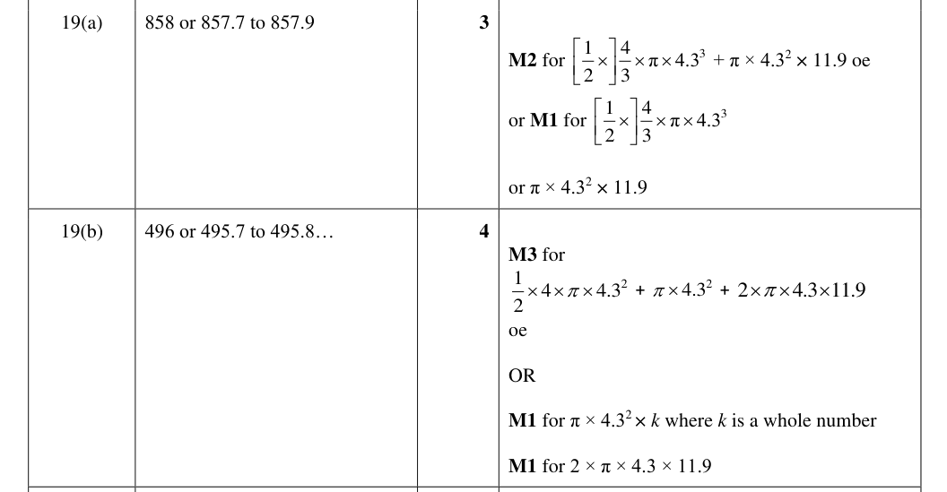 Mark scheme