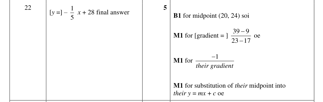 Mark scheme