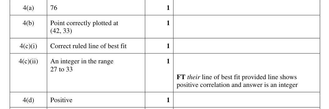 Mark scheme
