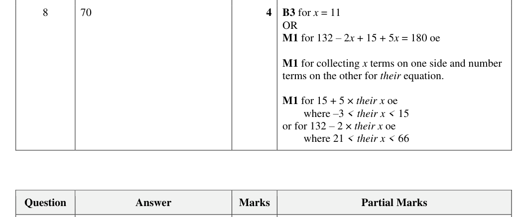 Mark scheme