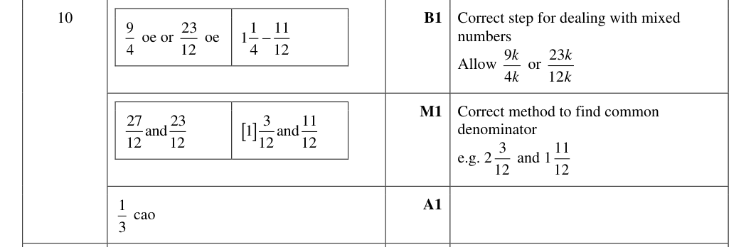 Mark scheme