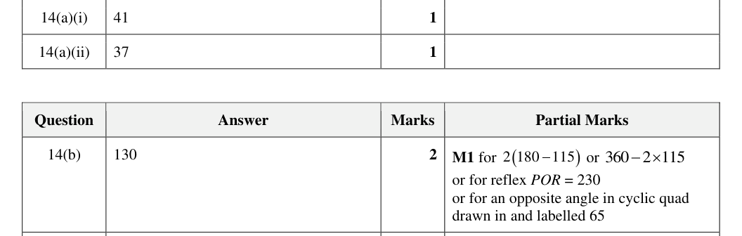 Mark scheme