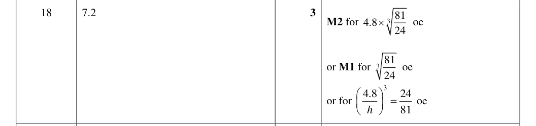 Mark scheme