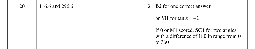 Mark scheme