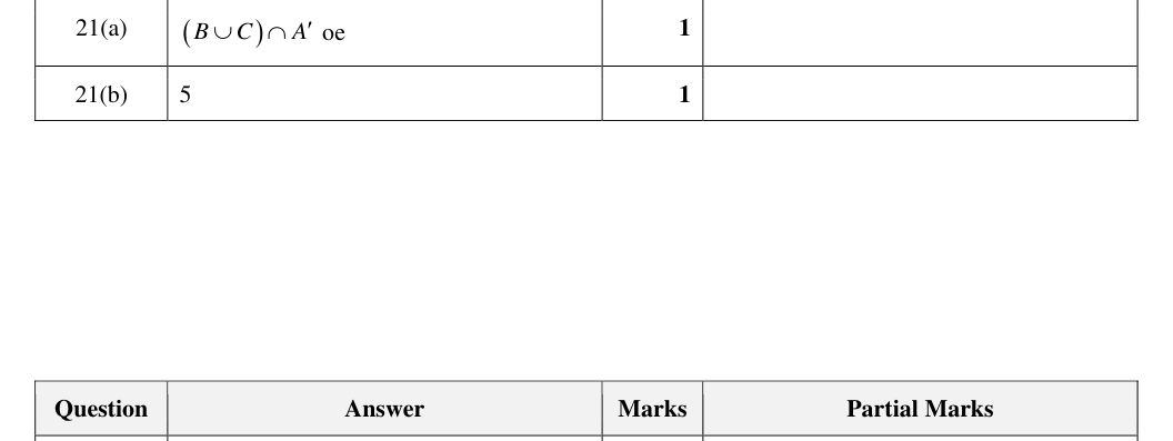 Mark scheme