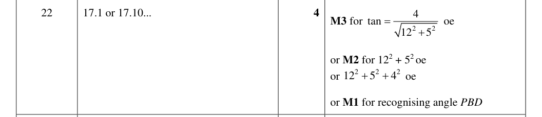 Mark scheme