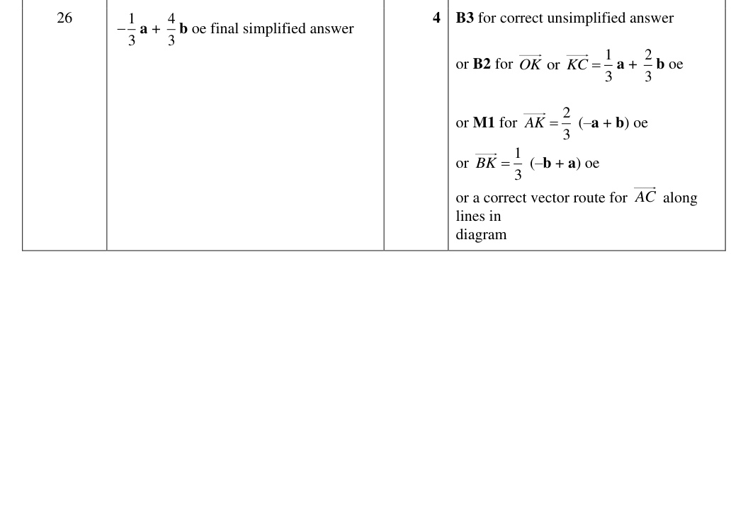 Mark scheme