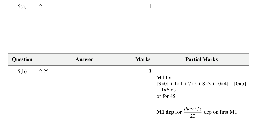 Mark scheme