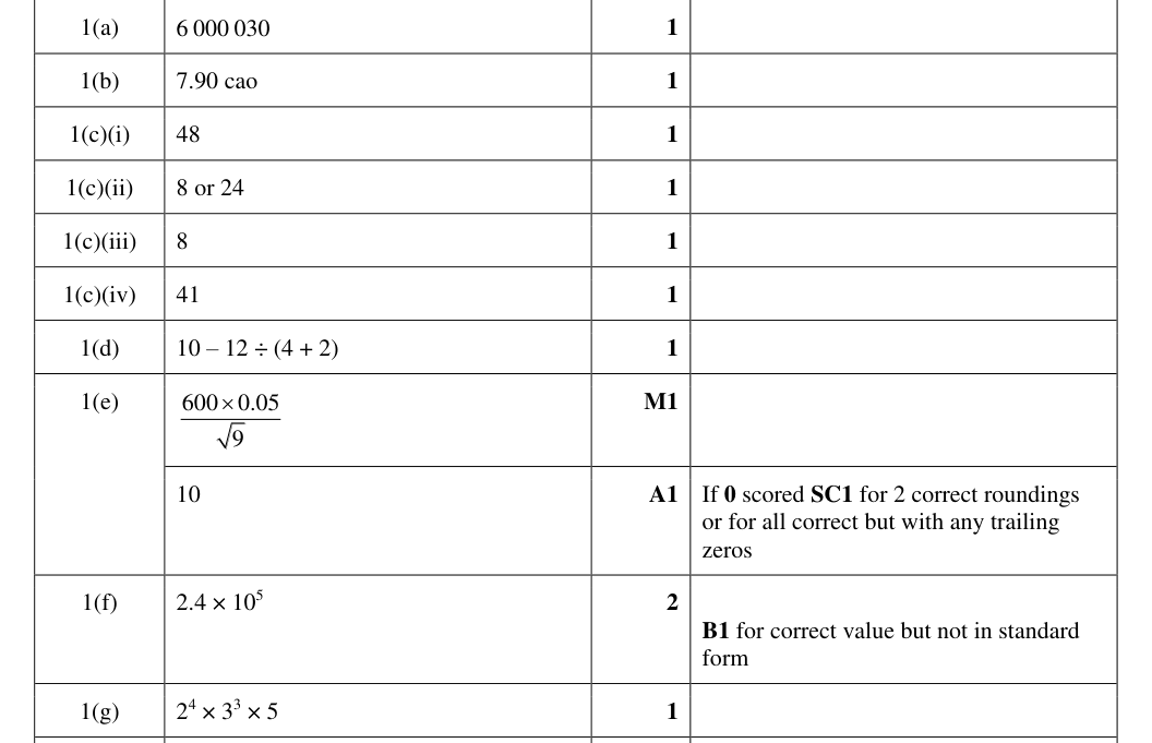 Mark scheme