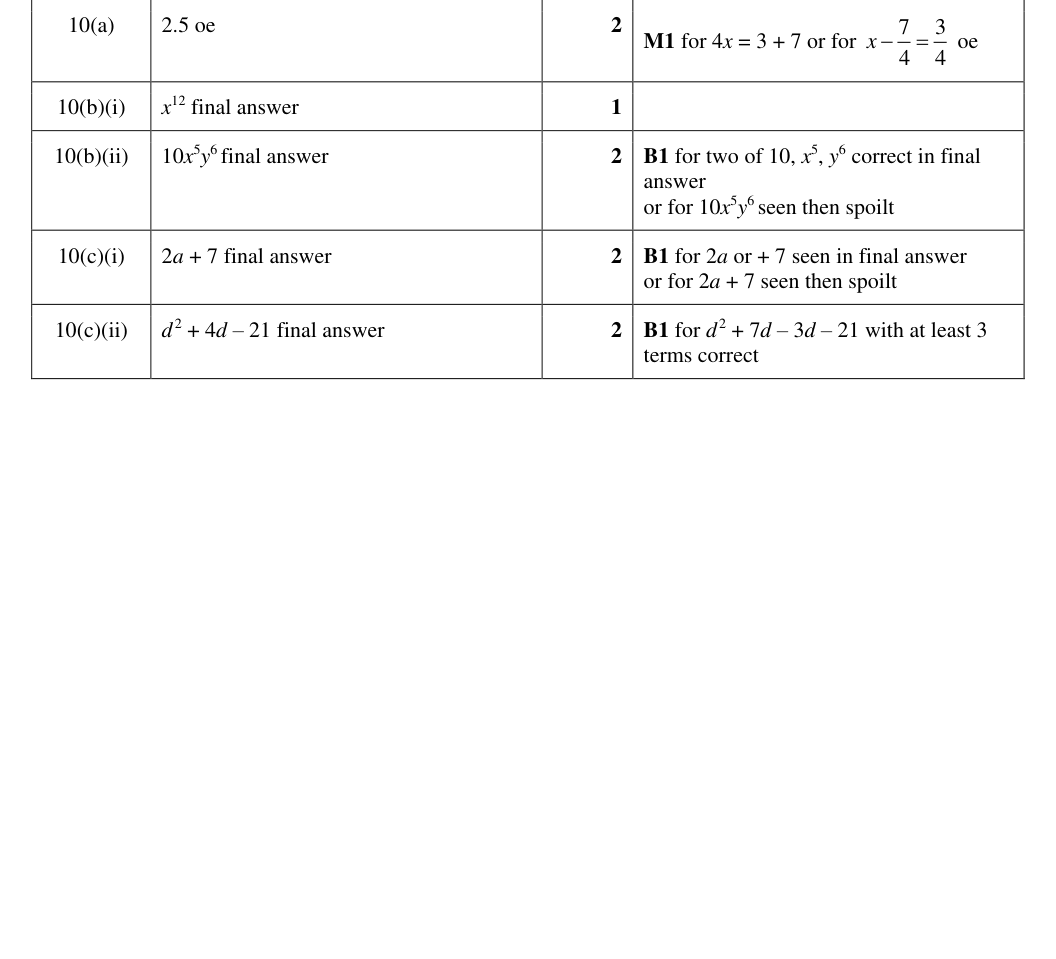 Mark scheme