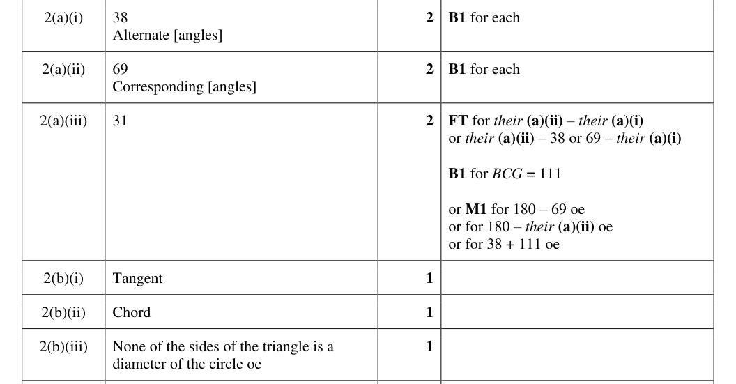 Mark scheme