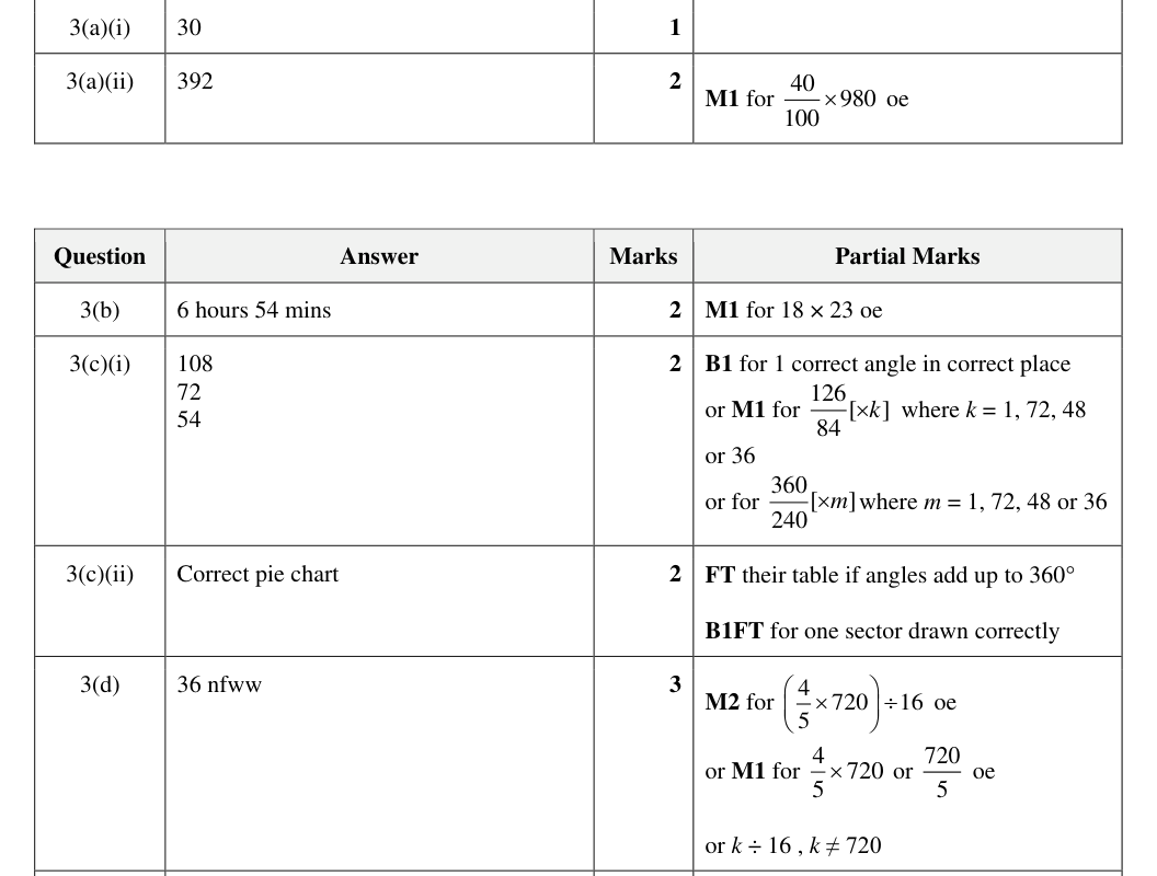Mark scheme