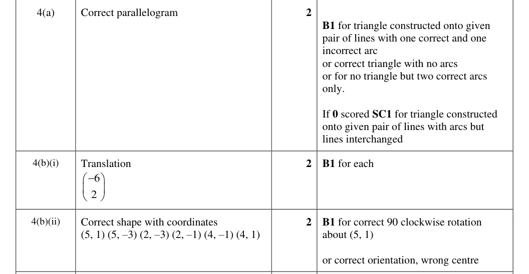 Mark scheme