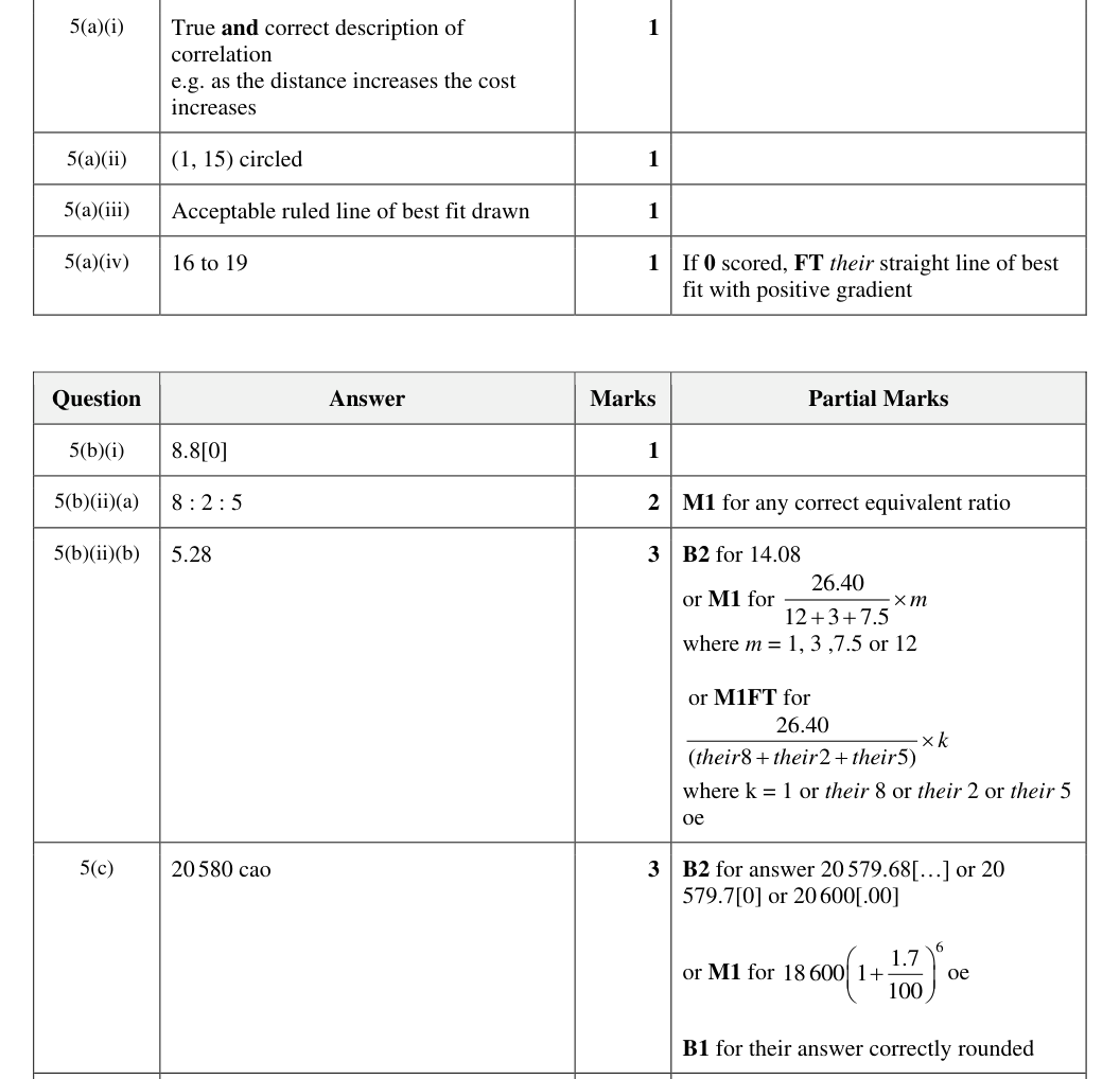 Mark scheme