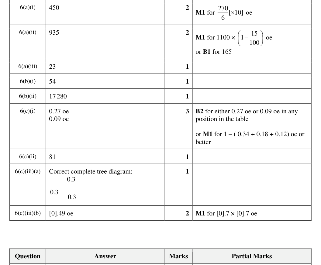 Mark scheme