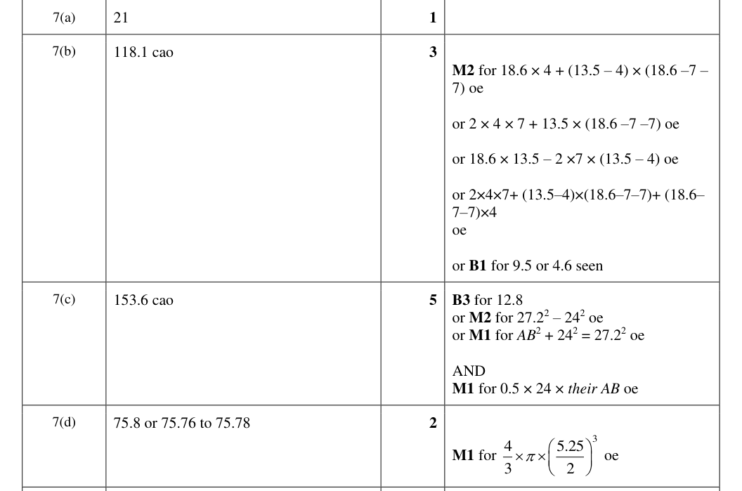 Mark scheme