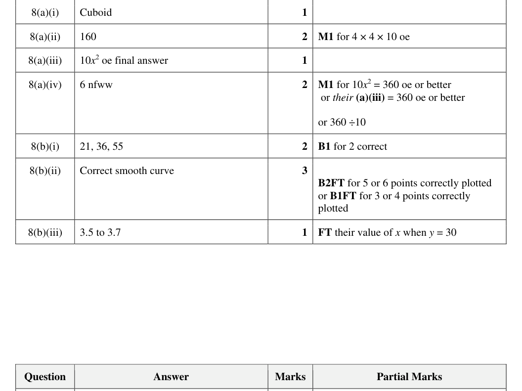 Mark scheme