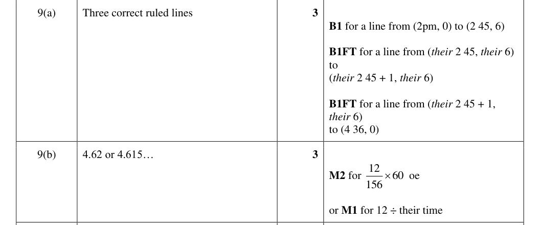 Mark scheme