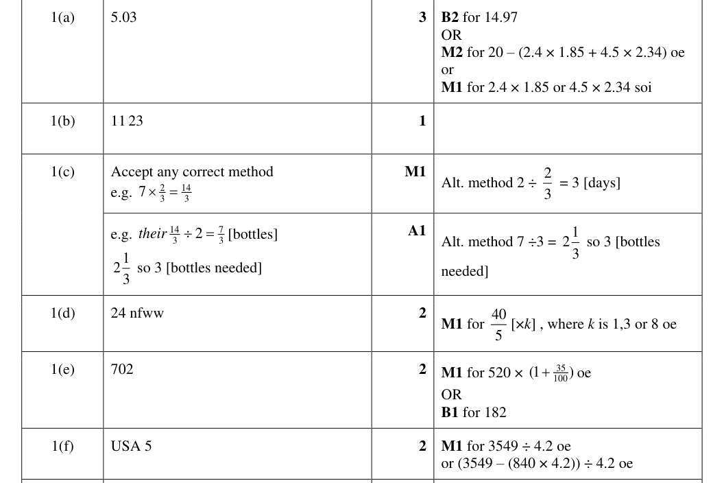 Mark scheme