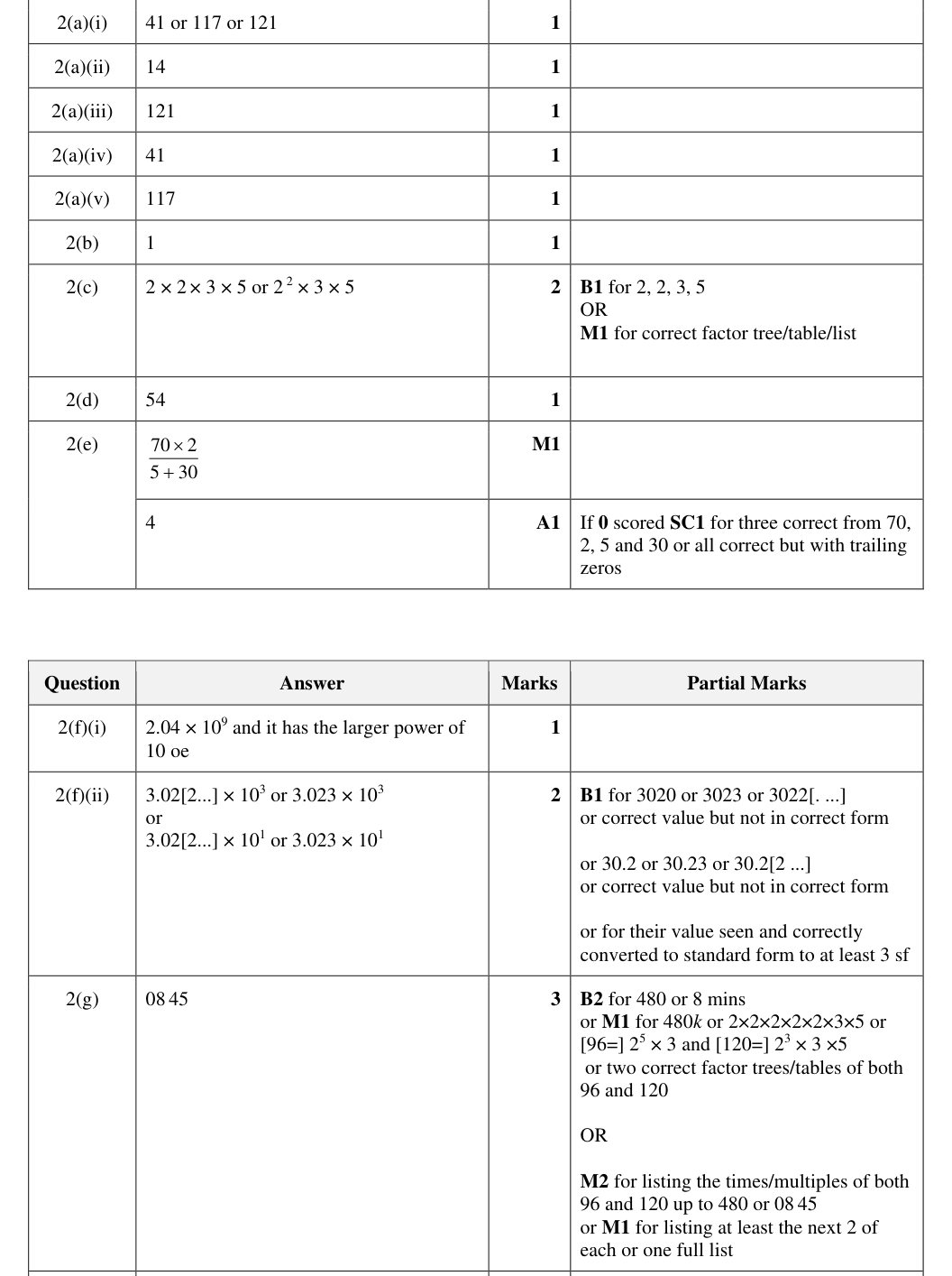 Mark scheme