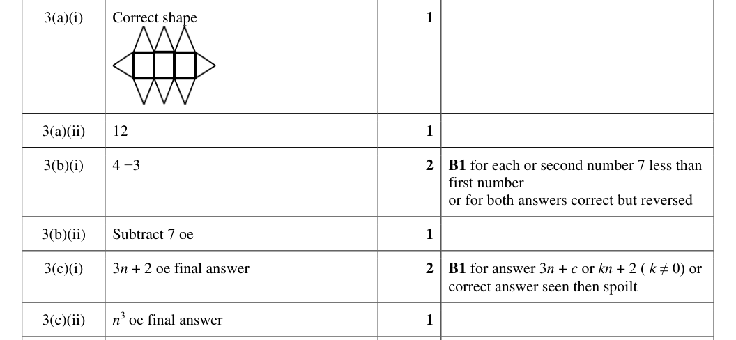 Mark scheme