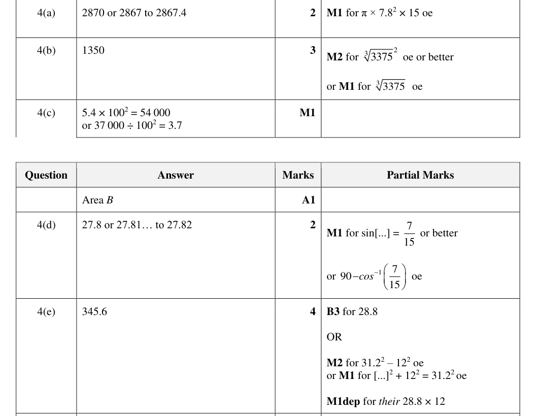 Mark scheme