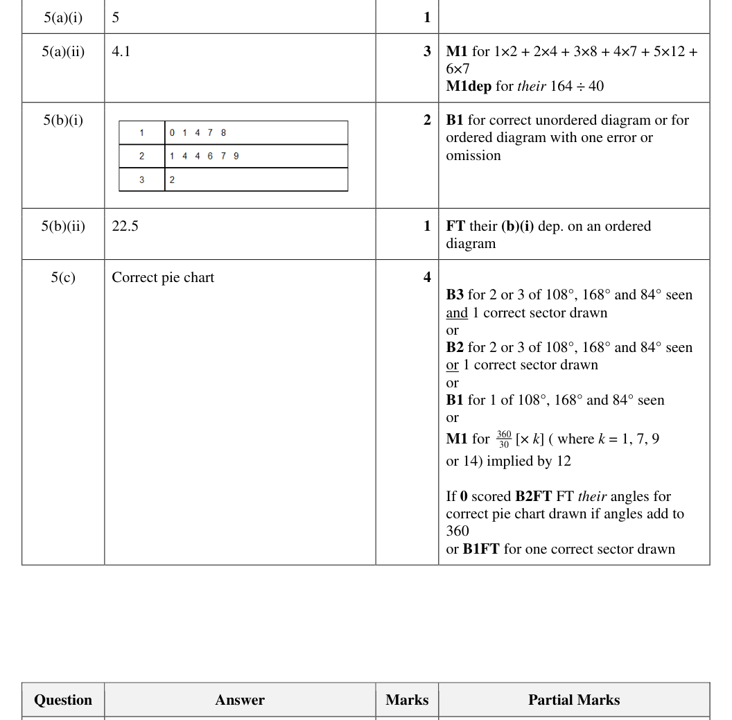 Mark scheme