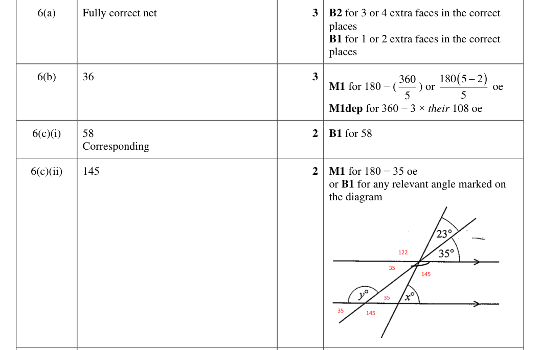 Mark scheme