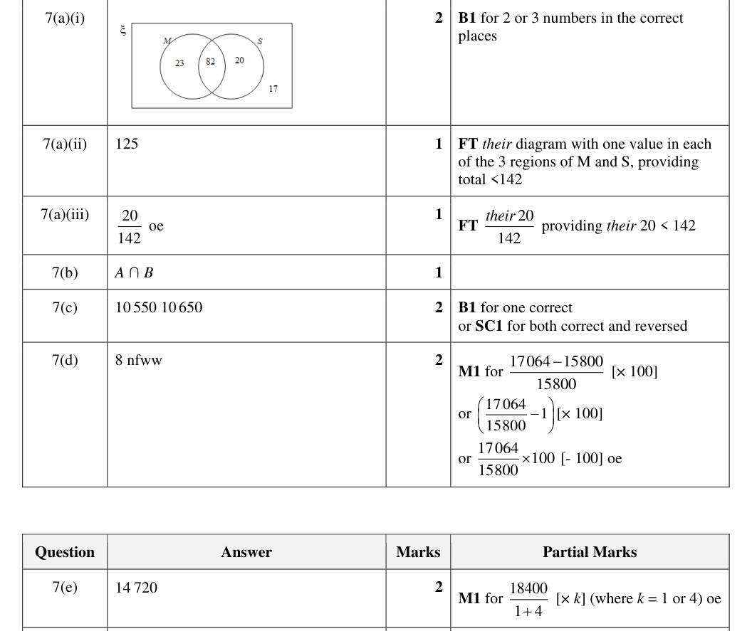 Mark scheme