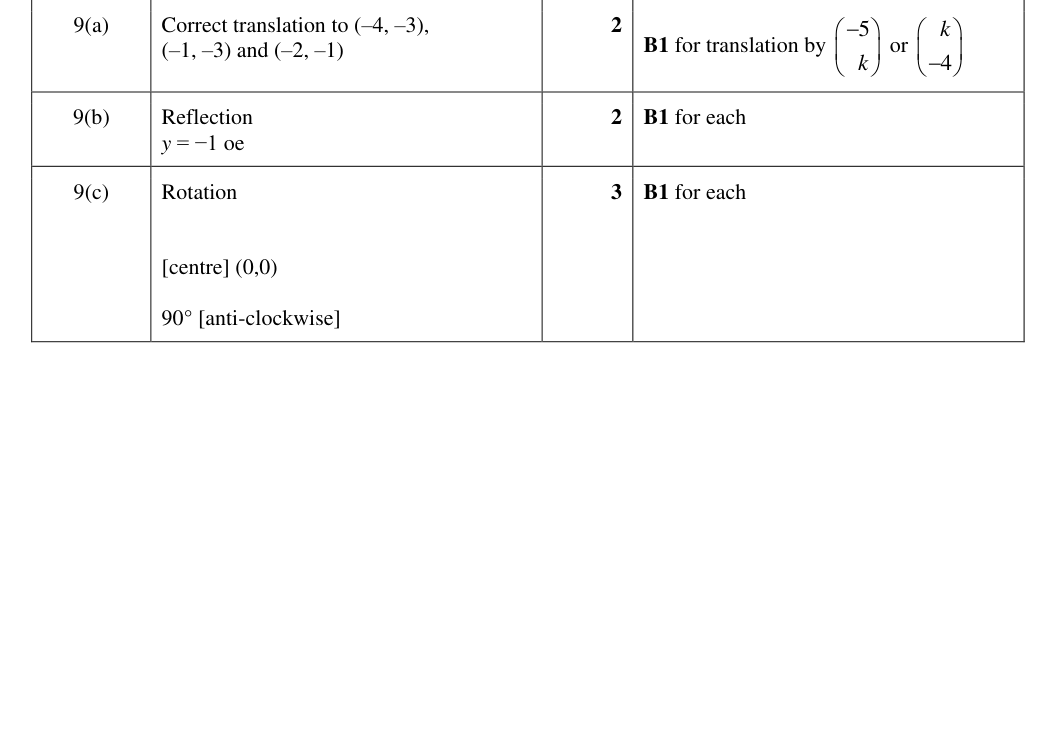 Mark scheme