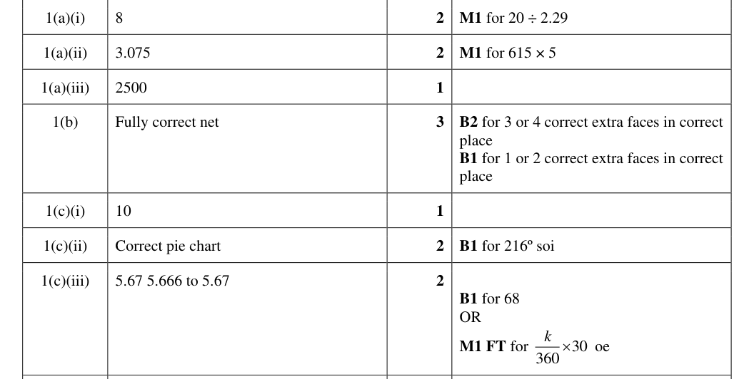 Mark scheme