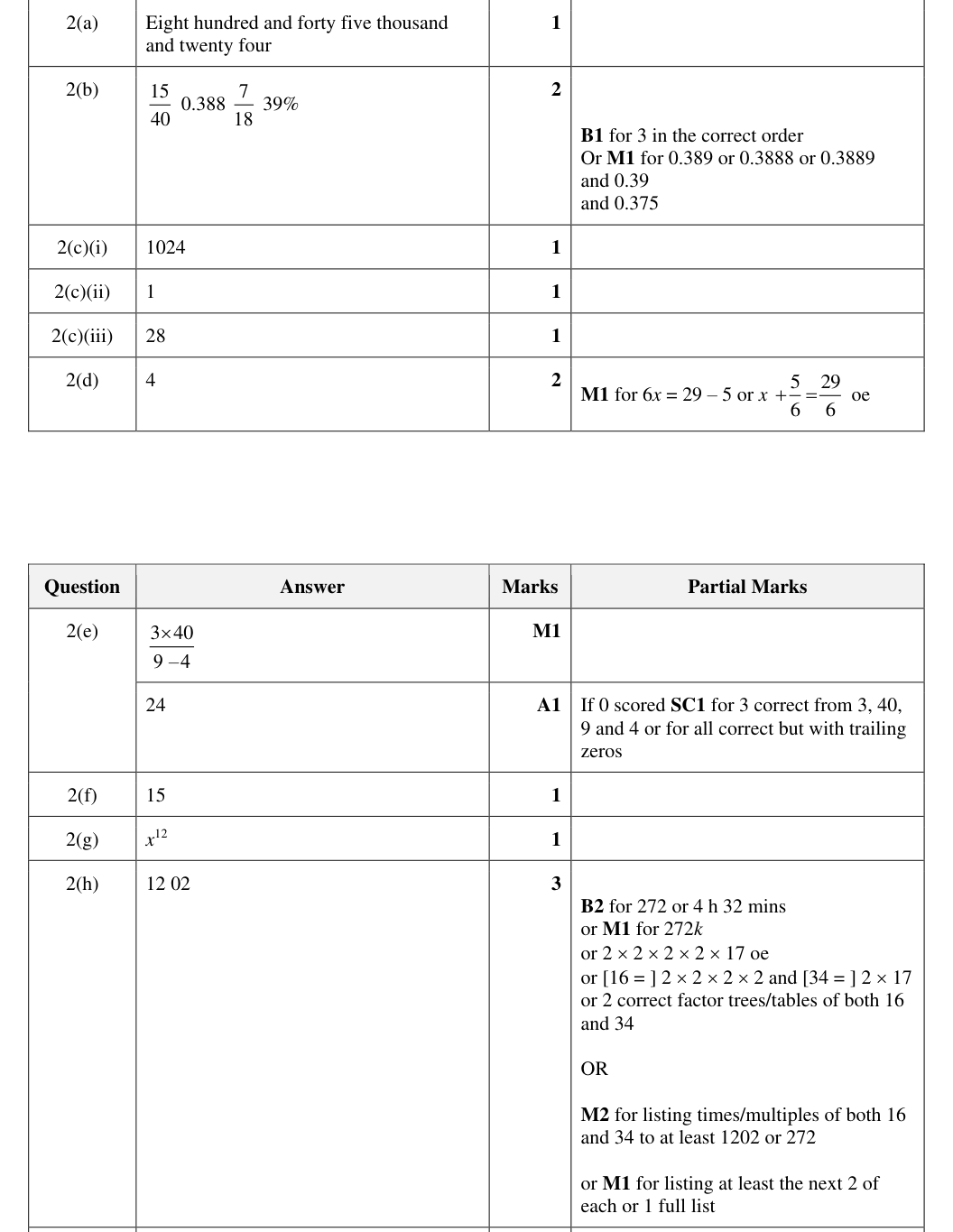 Mark scheme