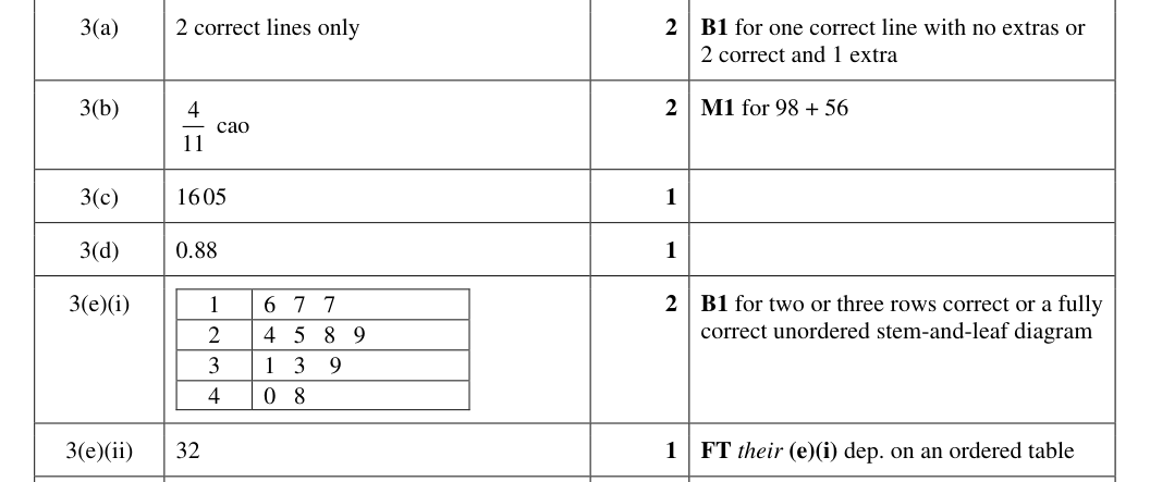 Mark scheme