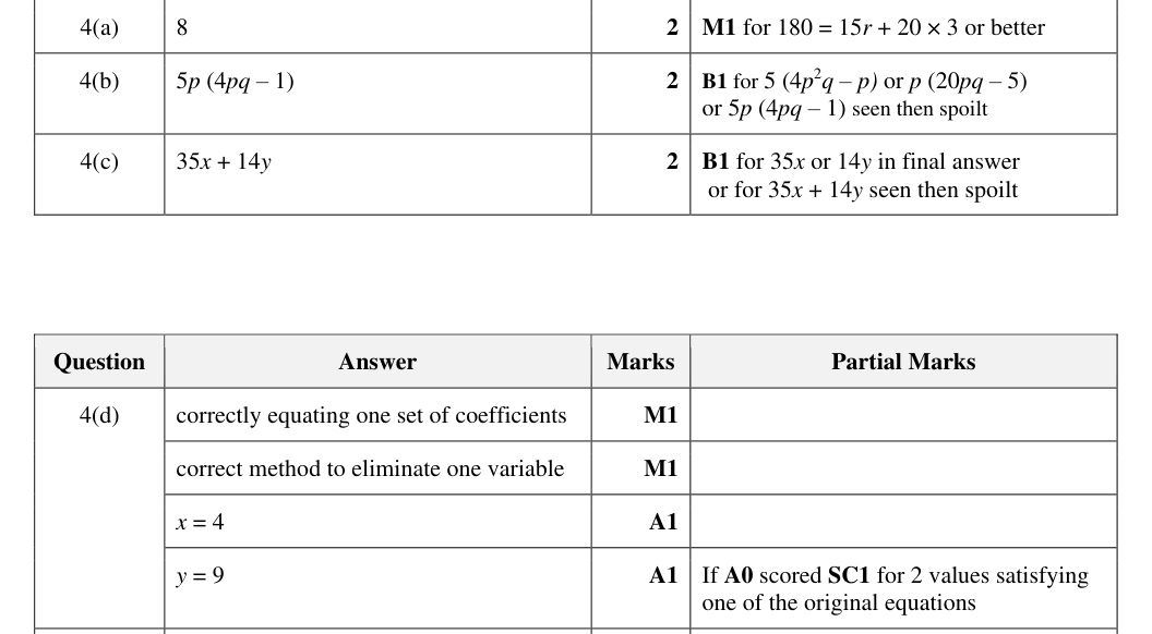 Mark scheme