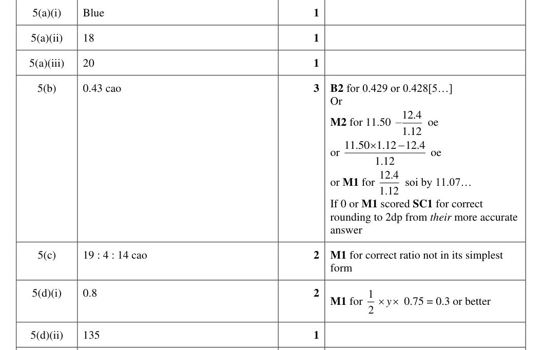 Mark scheme