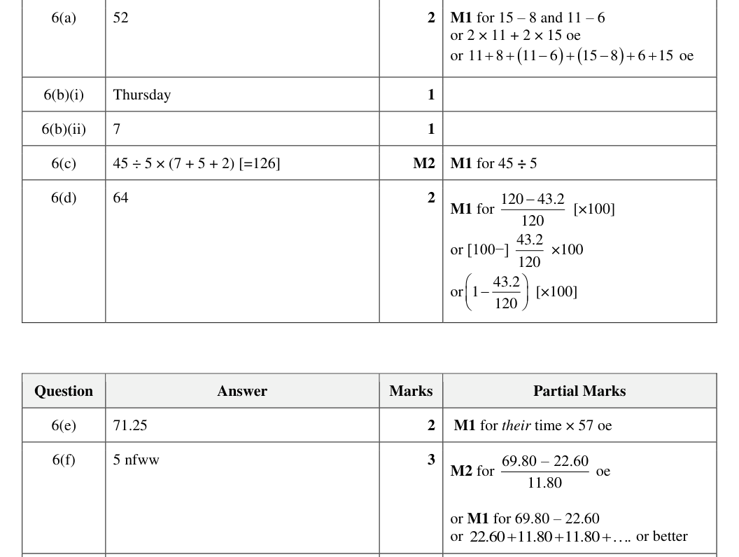Mark scheme