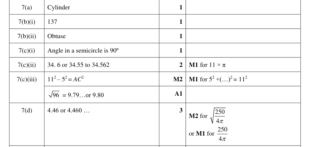 Mark scheme