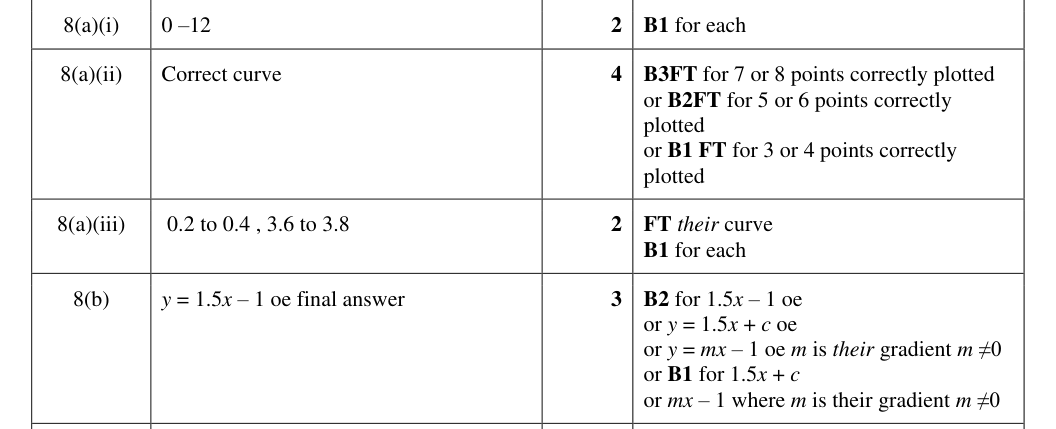 Mark scheme