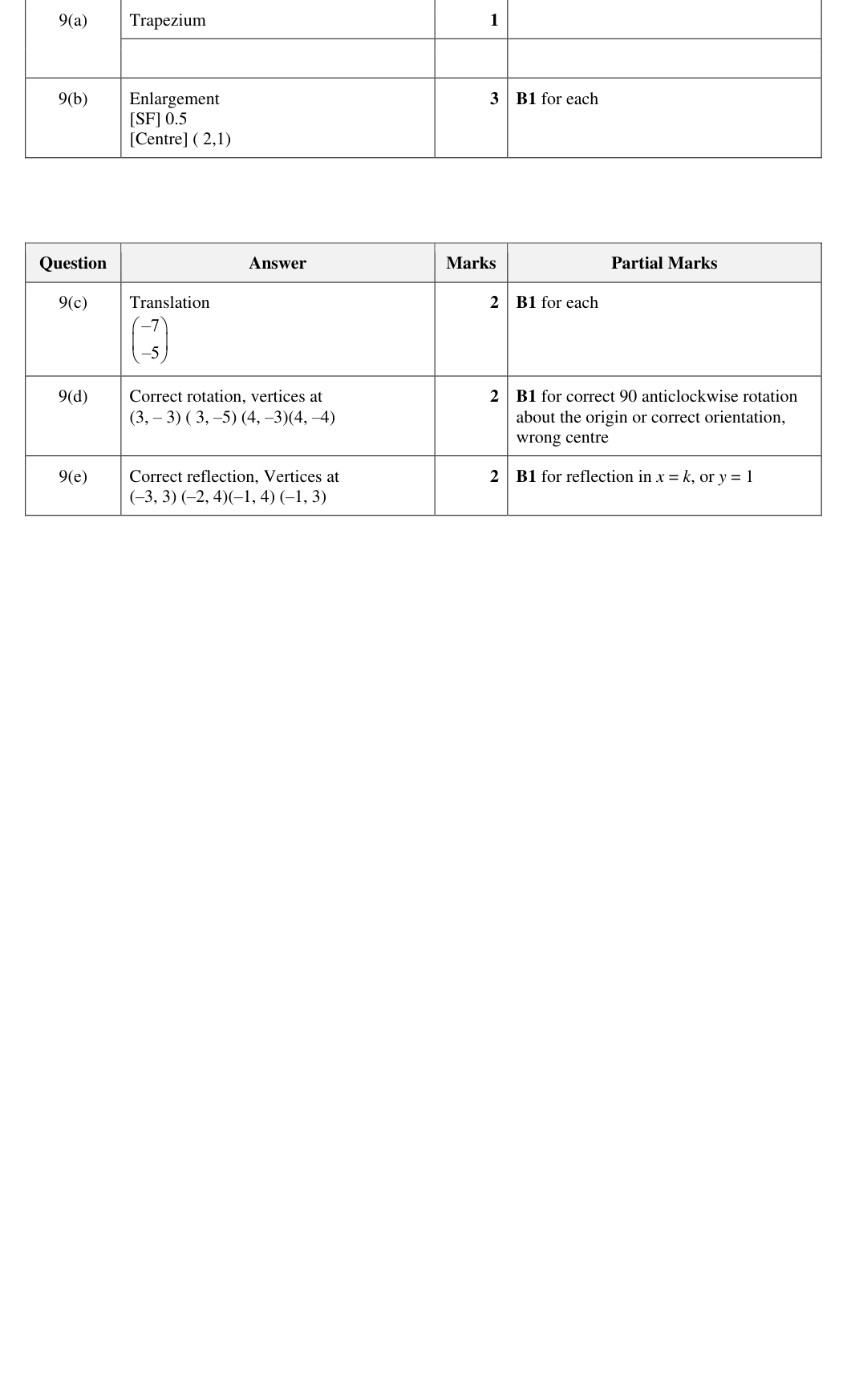 Mark scheme
