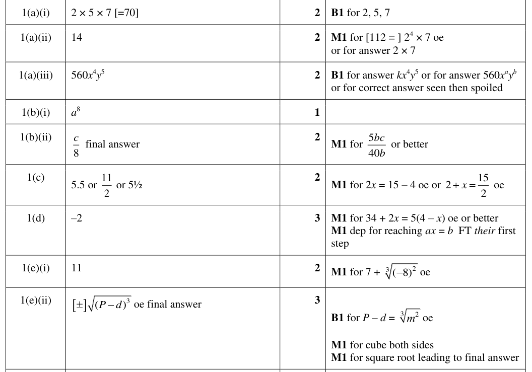 Mark scheme
