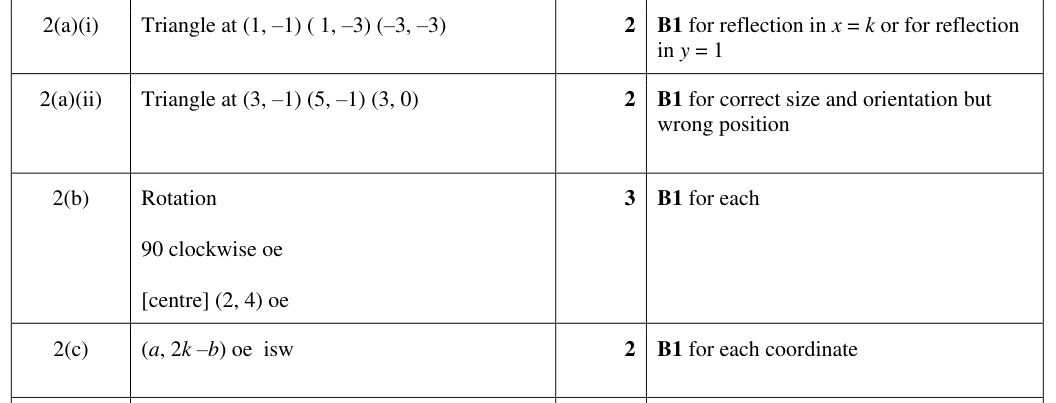Mark scheme