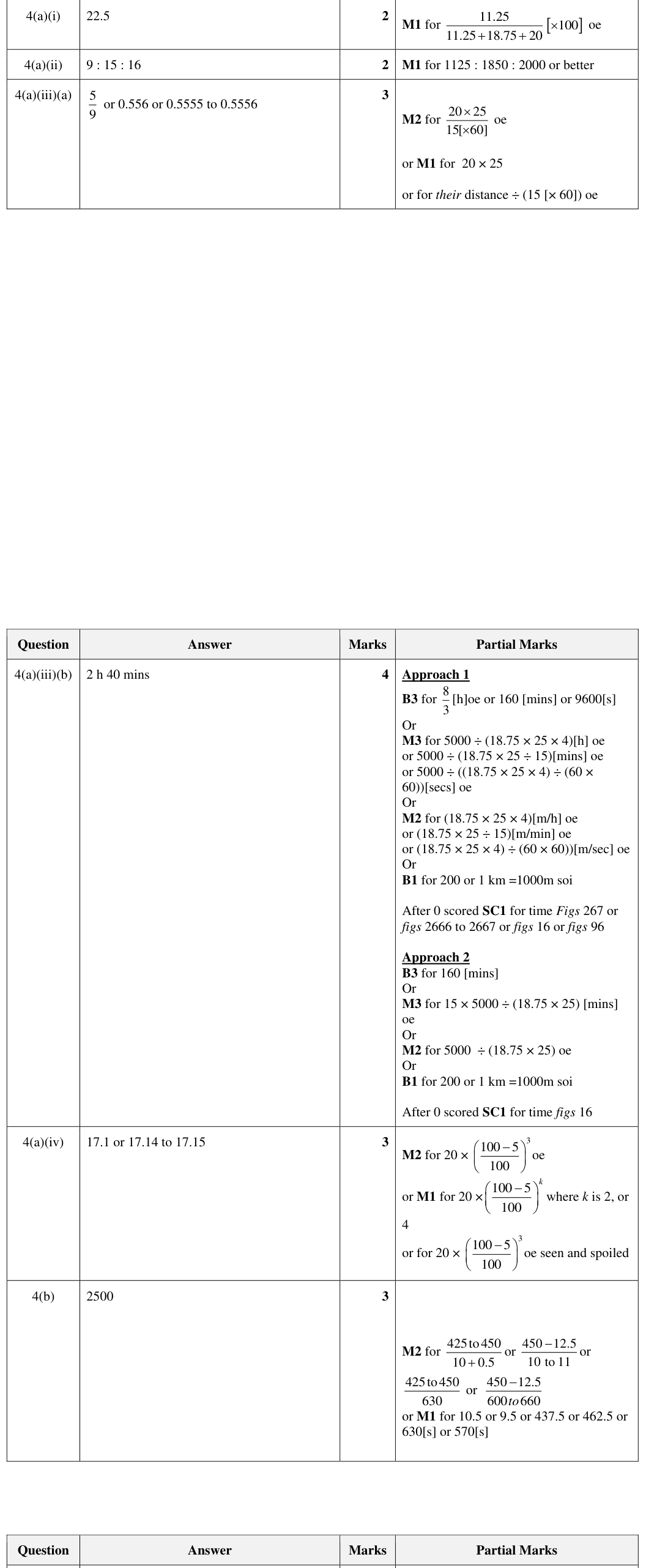 Mark scheme