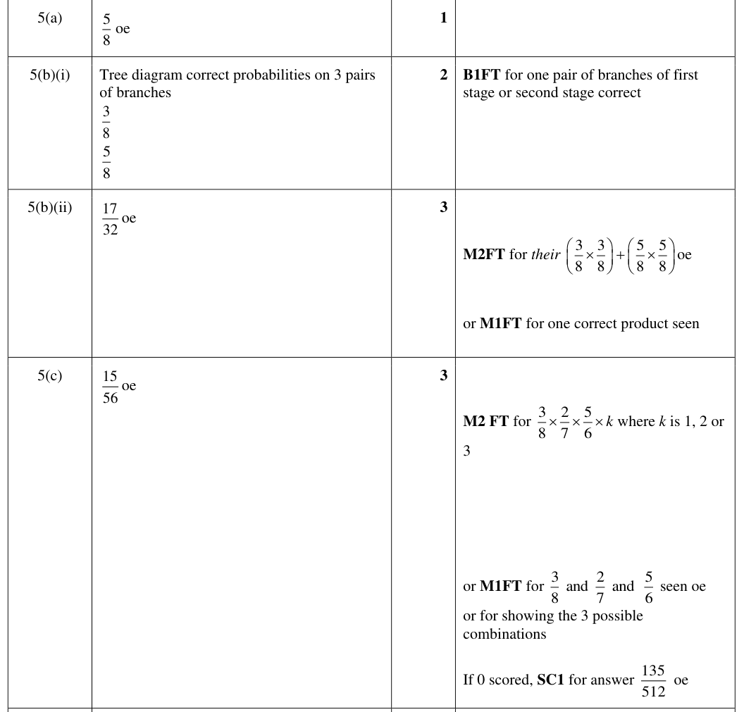 Mark scheme