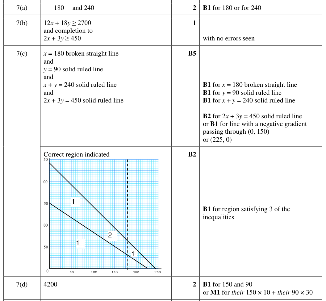 Mark scheme