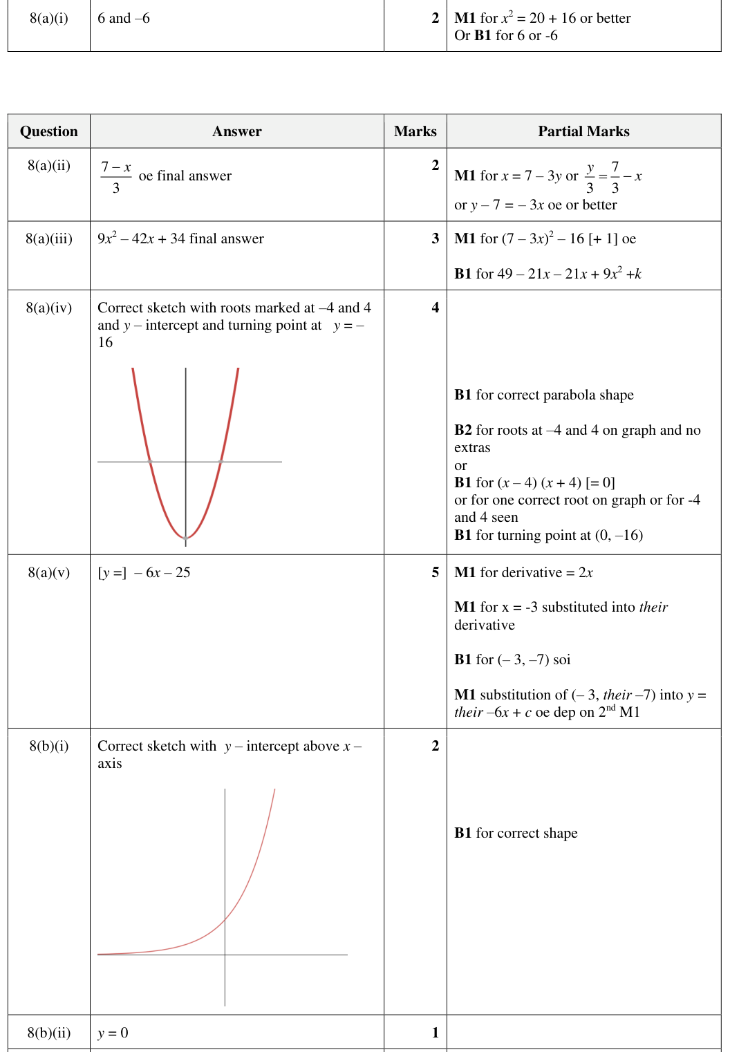 Mark scheme