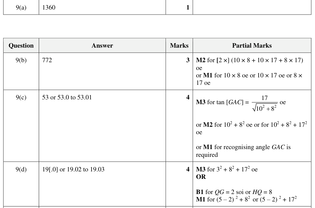 Mark scheme
