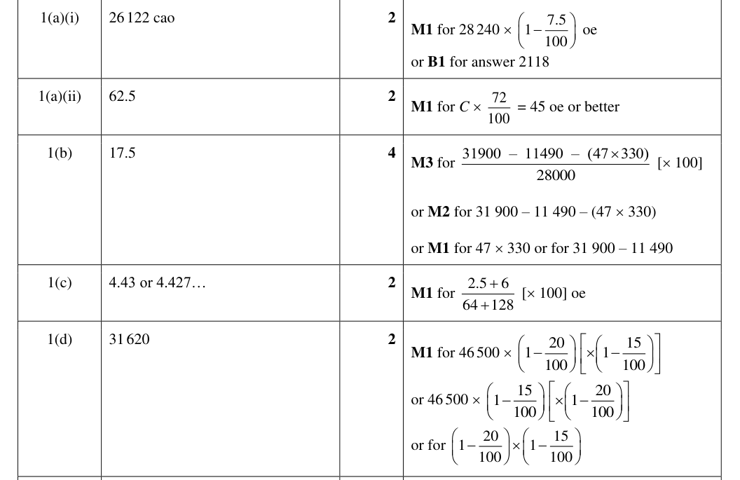 Mark scheme